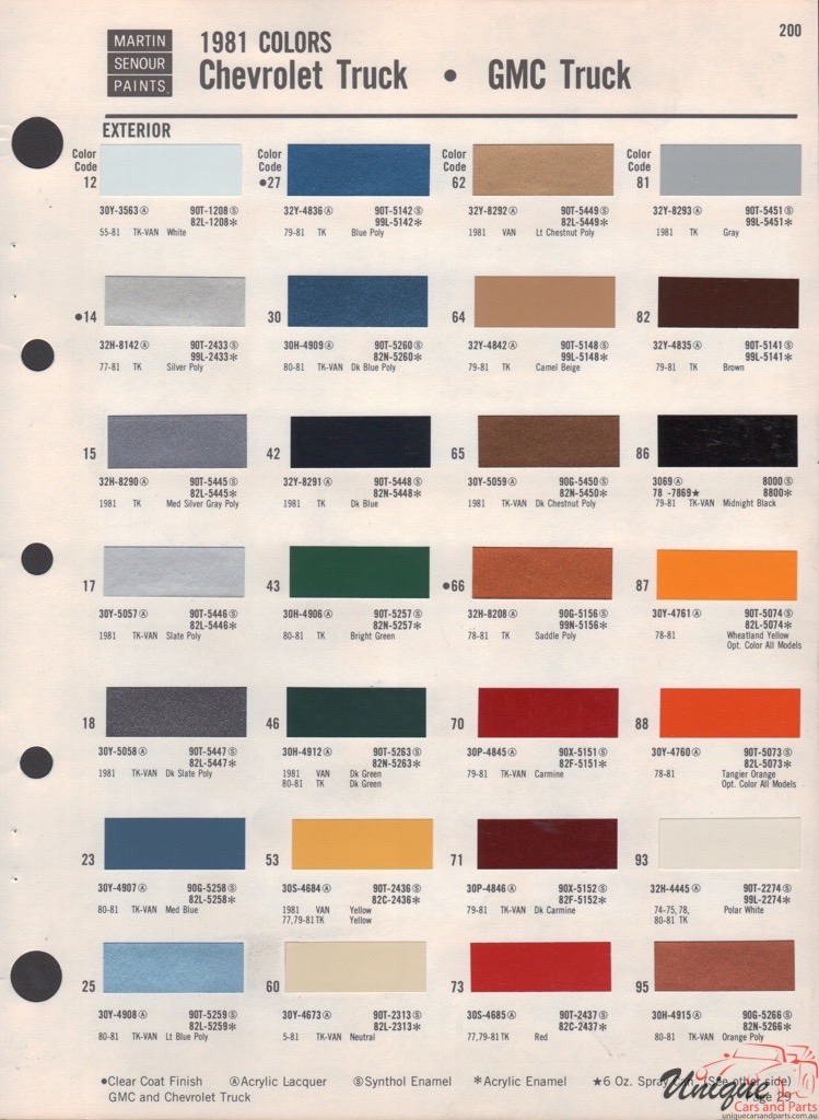 1981 GM Truck And Commercial Paint Charts Martin-Senour 0